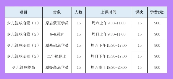 篮球训练营结课总结范文_1
